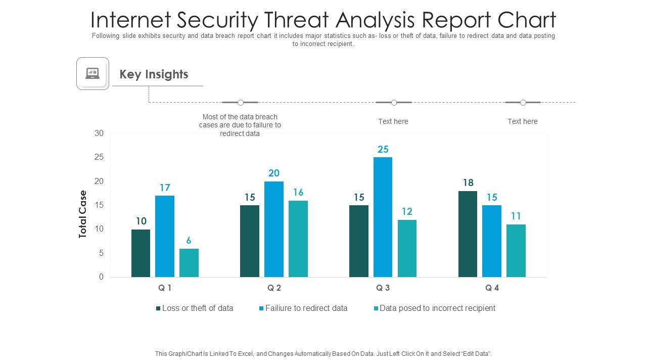 Internet_Security_Threat_Analysis_Report_Chart_Introduction_PDF_Slide_1.jpg