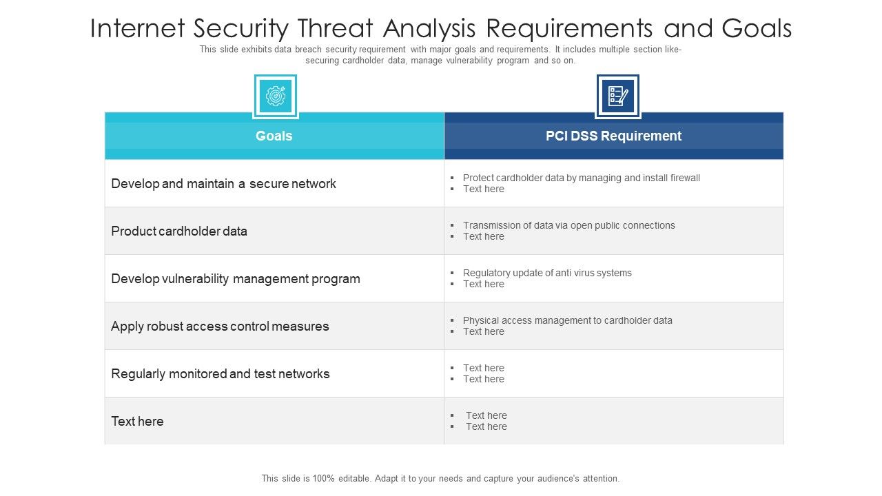 Internet_Security_Threat_Analysis_Requirements_And_Goals_Ideas_PDF_Slide_1.jpg