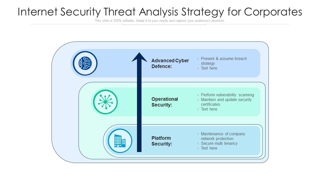 Internet_Security_Threat_Analysis_Strategy_For_Corporates_Ppt_PowerPoint_Presentation_File_Picture_PDF_Slide_1.jpg