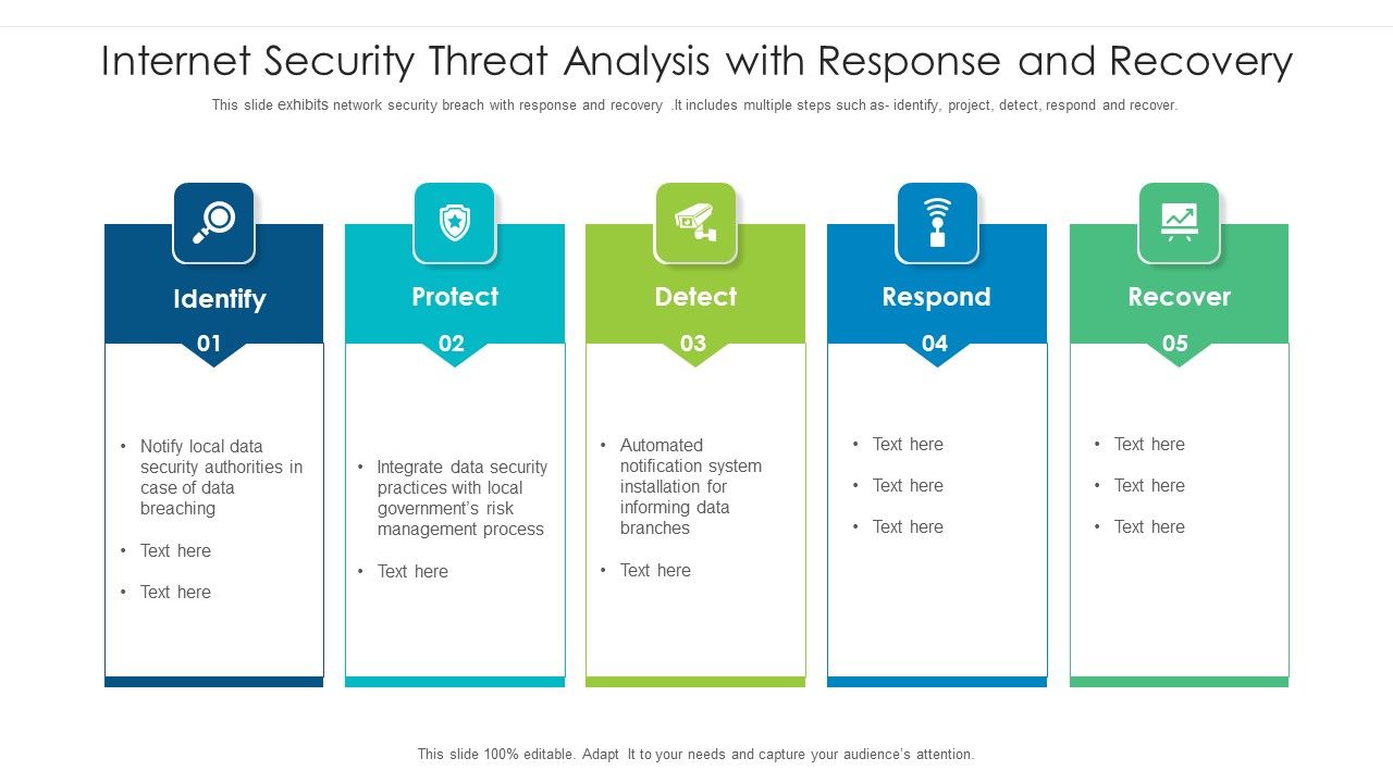 Internet_Security_Threat_Analysis_With_Response_And_Recovery_Information_PDF_Slide_1.jpg