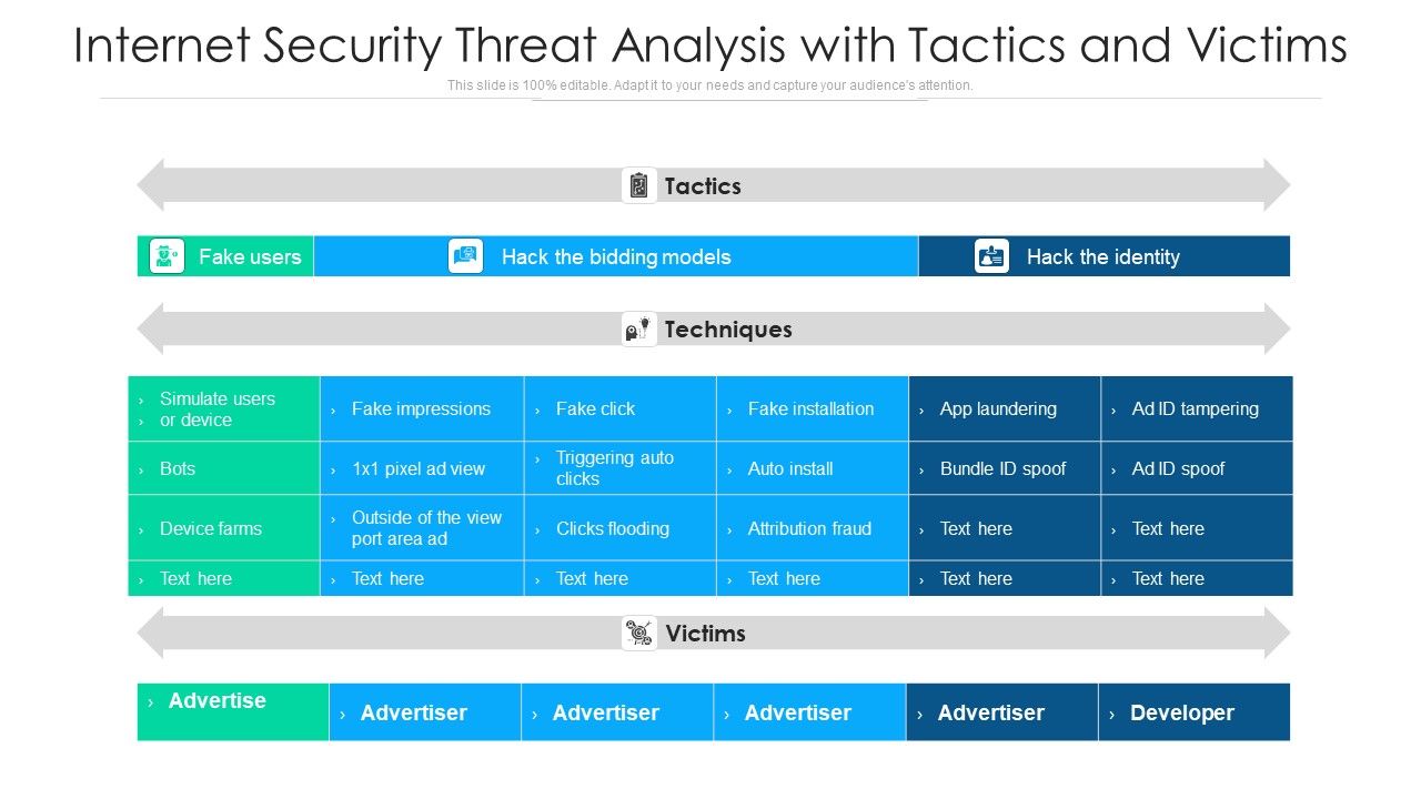 Internet_Security_Threat_Analysis_With_Tactics_And_Victims_Ppt_PowerPoint_Presentation_Infographic_Template_Format_Ideas_PDF_Slide_1.jpg