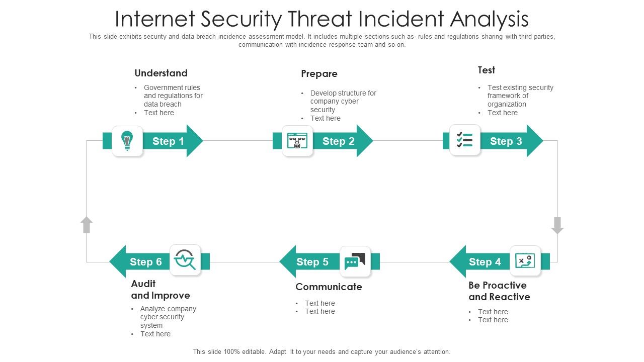 Internet_Security_Threat_Incident_Analysis_Mockup_PDF_Slide_1.jpg