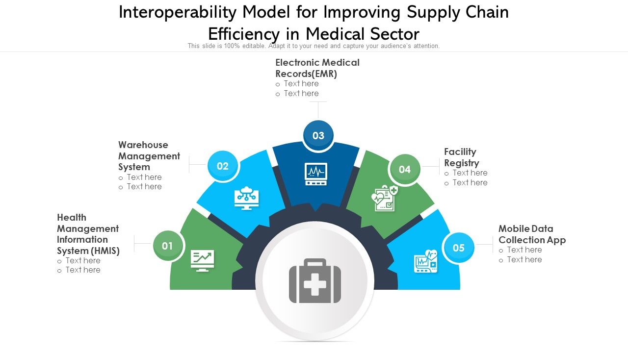 Interoperability_Model_For_Improving_Supply_Chain_Efficiency_In_Medical_Sector_Ppt_PowerPoint_Presentation_File_Template_PDF_Slide_1.jpg
