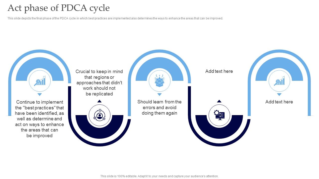 Interoperability_Software_Testing_Act_Phase_Of_PDCA_Cycle_Guidelines_PDF_Slide_1.jpg