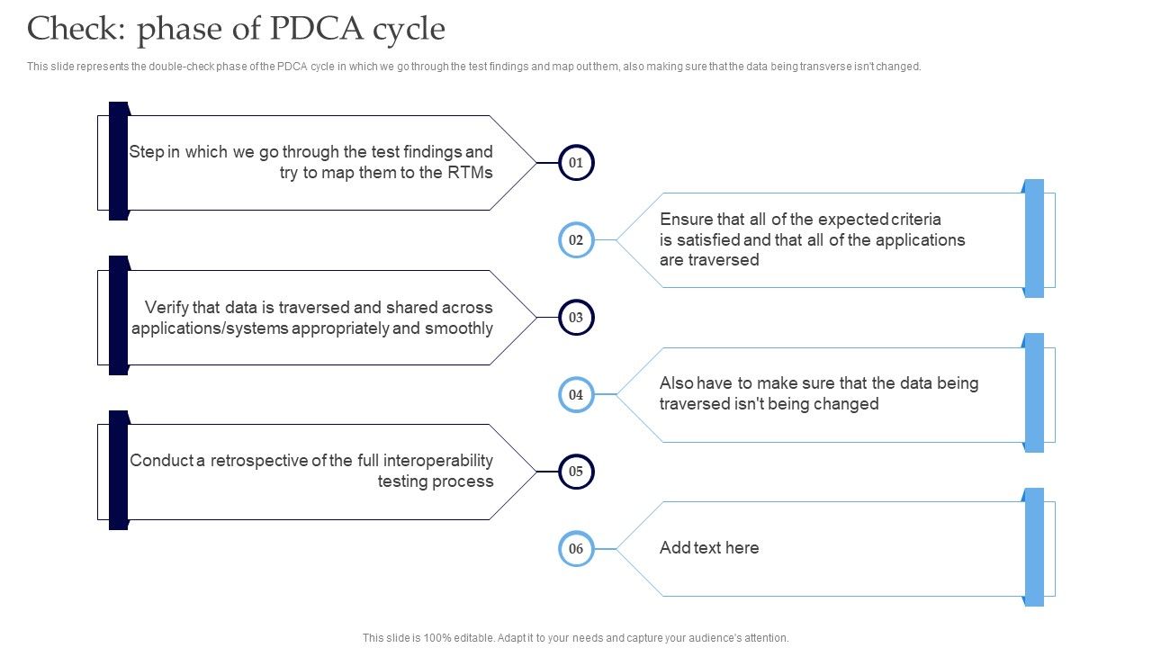 Interoperability_Software_Testing_Check_Phase_Of_PDCA_Cycle_Rules_PDF_Slide_1.jpg