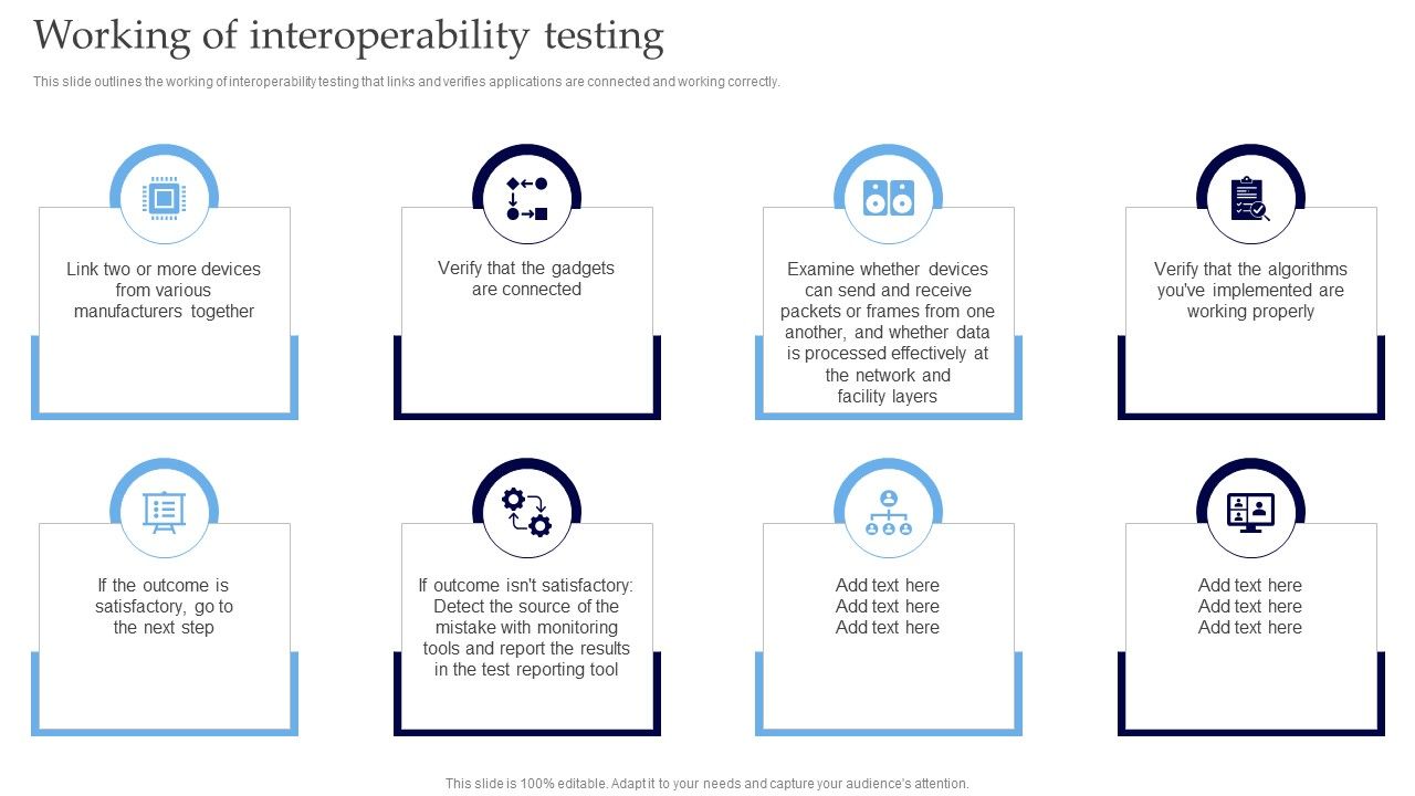 Interoperability_Software_Testing_Working_Of_Interoperability_Testing_Sample_PDF_Slide_1.jpg