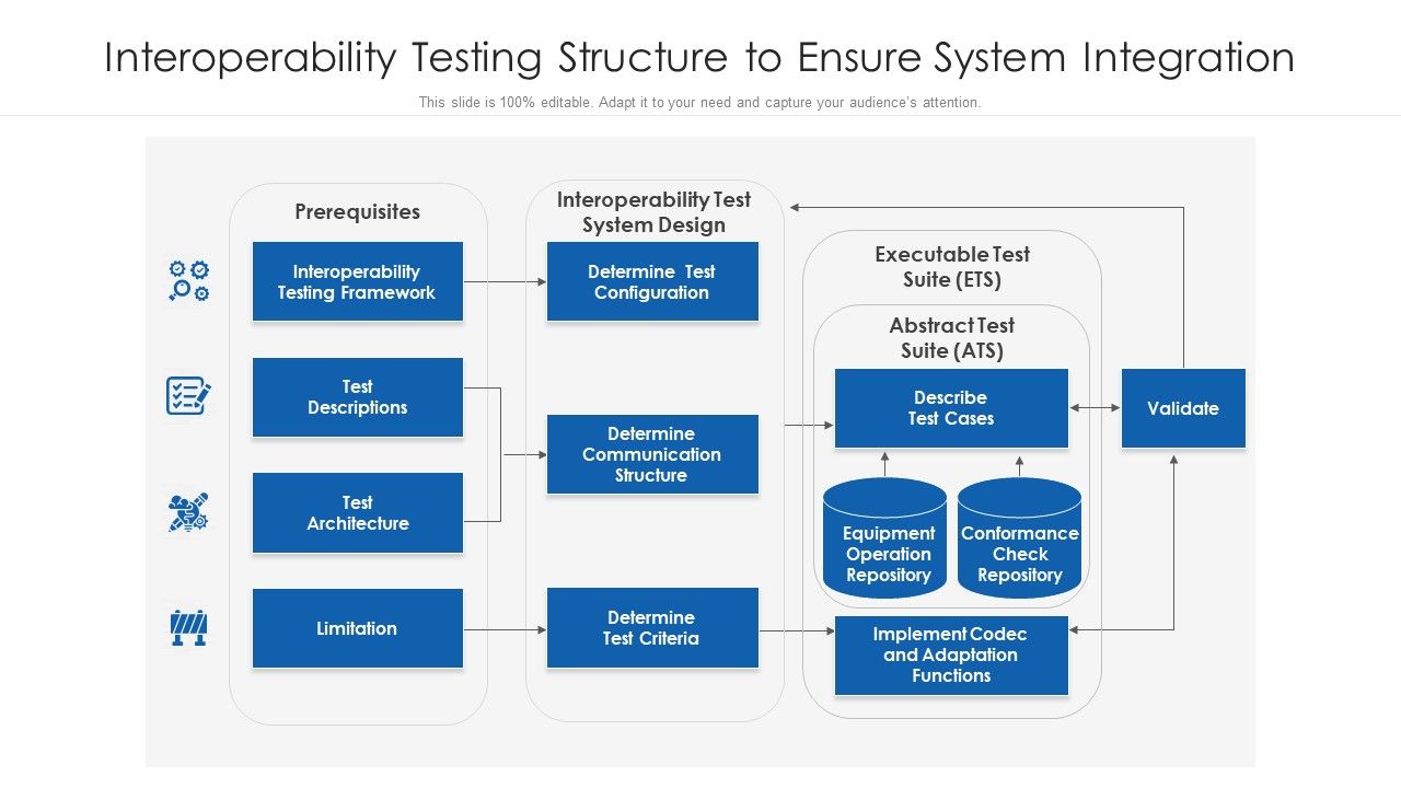Interoperability_Testing_Structure_To_Ensure_System_Integration_Ppt_PowerPoint_Presentation_Gallery_Inspiration_PDF_Slide_1.jpg