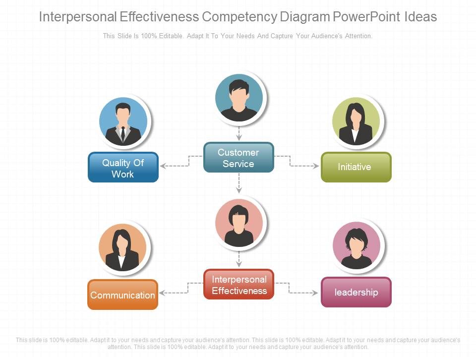 Interpersonal_Effectiveness_Competency_Diagram_Powerpoint_Ideas_1.jpg