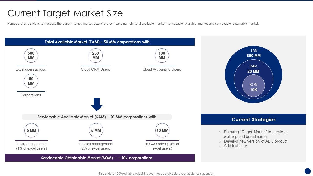 Interpreting_Market_Kinetics_Influence_Customer_Purchasing_Current_Target_Market_Size_Formats_PDF_Slide_1.jpg