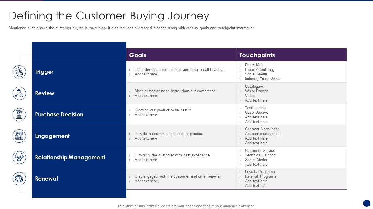 Interpreting_Market_Kinetics_Influence_Customer_Purchasing_Defining_The_Customer_Buying_Journey_Formats_PDF_Slide_1.jpg