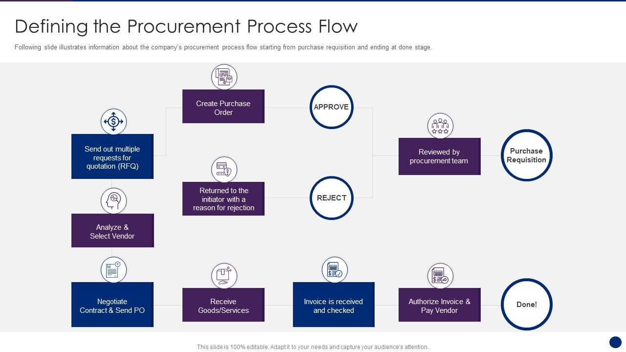 Interpreting_Market_Kinetics_Influence_Customer_Purchasing_Defining_The_Procurement_Process_Flow_Sample_PDF_Slide_1.jpg