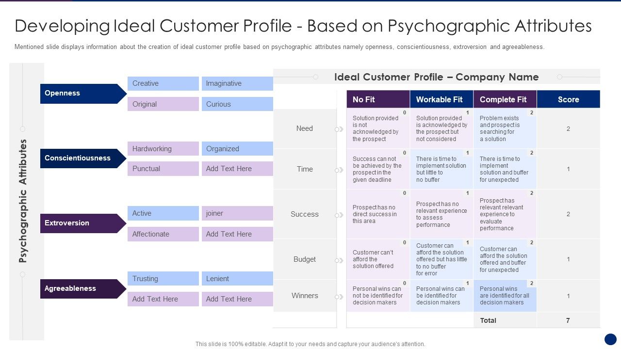 Interpreting_Market_Kinetics_Influence_Customer_Purchasing_Developing_Ideal_Customer_Profile_Sample_PDF_Slide_1.jpg
