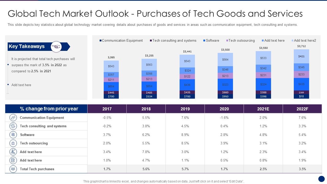 Interpreting_Market_Kinetics_Influence_Customer_Purchasing_Global_Tech_Market_Outlook_Formats_PDF_Slide_1.jpg