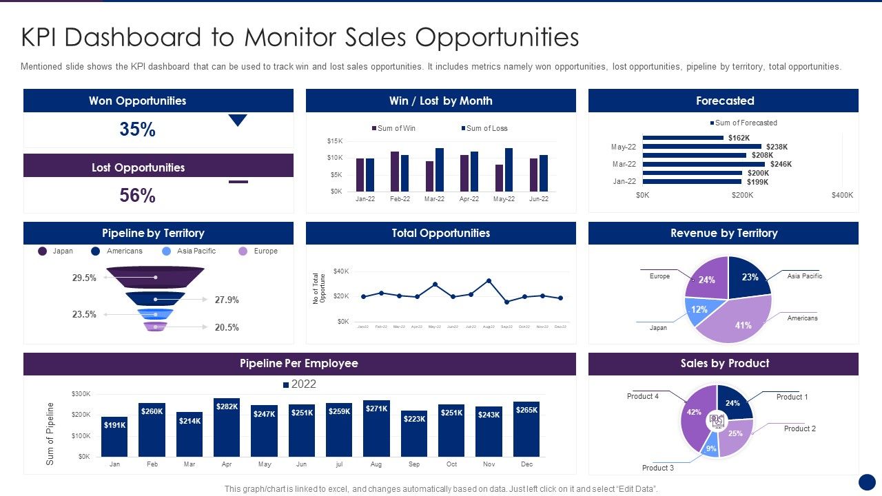 Interpreting_Market_Kinetics_Influence_Customer_Purchasing_KPI_Dashboard_To_Monitor_Icons_PDF_Slide_1.jpg