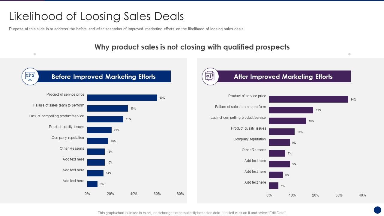Interpreting_Market_Kinetics_Influence_Customer_Purchasing_Likelihood_Of_Loosing_Sales_Deals_Rules_PDF_Slide_1.jpg
