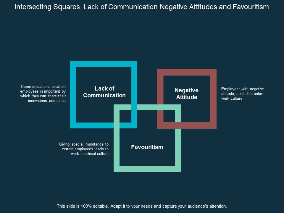 Intersecting_Squares_Lack_Of_Communication_Negative_Attitudes_And_Favouritism_Ppt_PowerPoint_Presentation_Infographics_Master_Slide_Slide_1.jpg