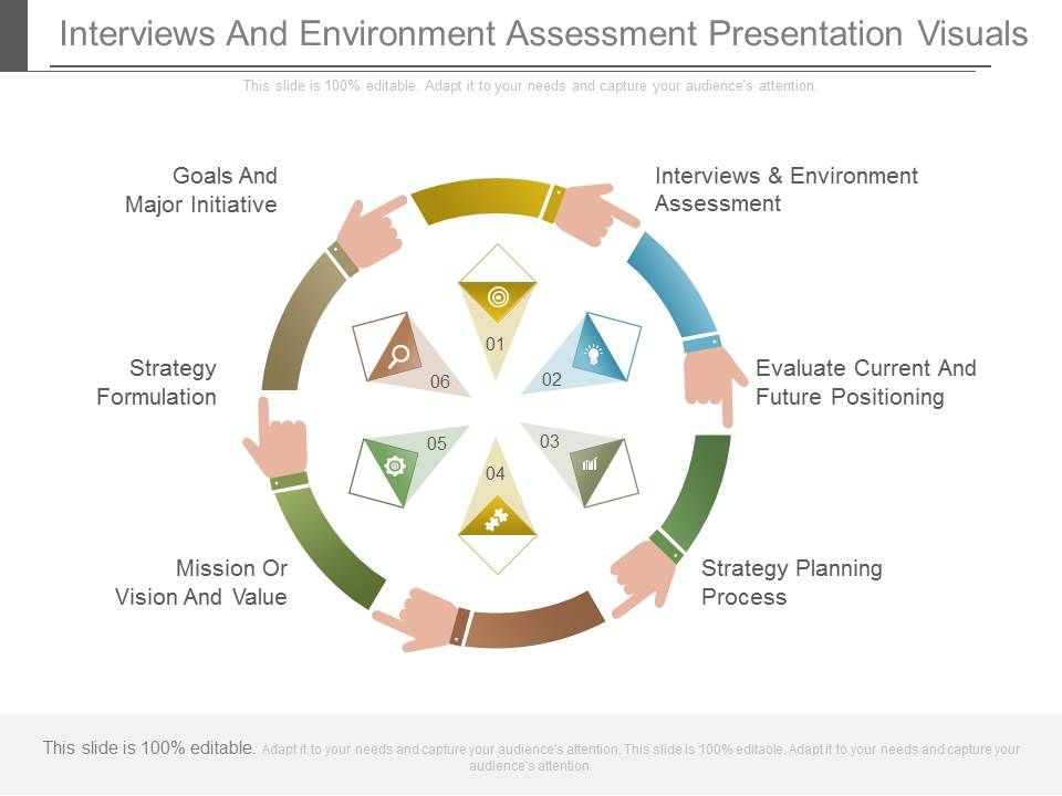 Interviews_And_Environment_Assessment_Presentation_Visuals_1.jpg