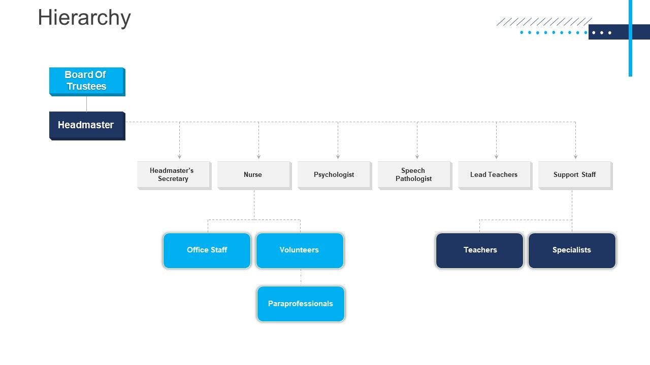 Introduce_Yourself_For_A_Meeting_Hierarchy_Ppt_Infographics_Influencers_PDF_Slide_1.jpg