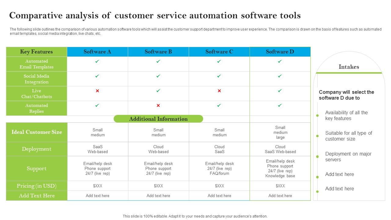 Introducing_AI_Tools_Comparative_Analysis_Of_Customer_Service_Automation_Software_Graphics_PDF_Slide_1.jpg