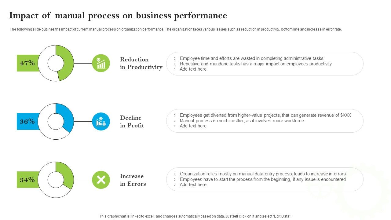 Introducing_AI_Tools_Impact_Of_Manual_Process_On_Business_Performance_Ideas_PDF_Slide_1.jpg