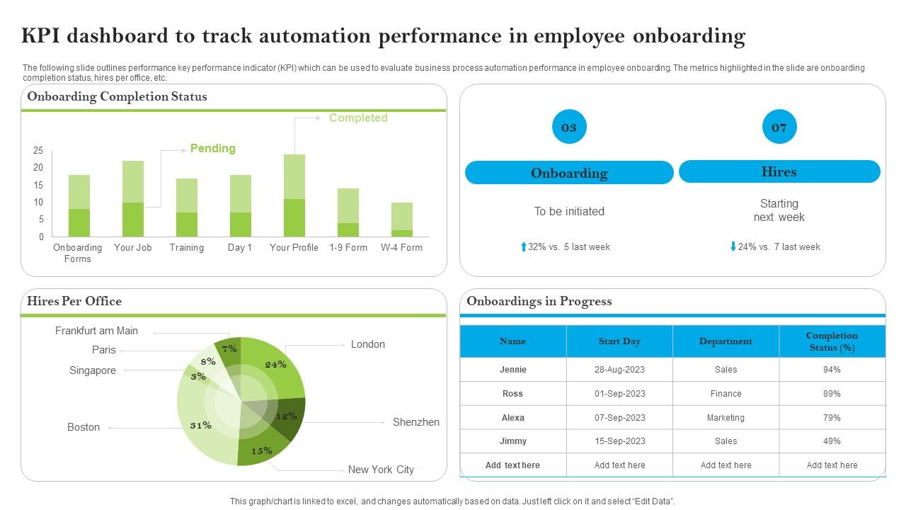 Introducing_AI_Tools_KPI_Dashboard_To_Track_Automation_Performance_In_Employee_Formats_PDF_Slide_1.jpg