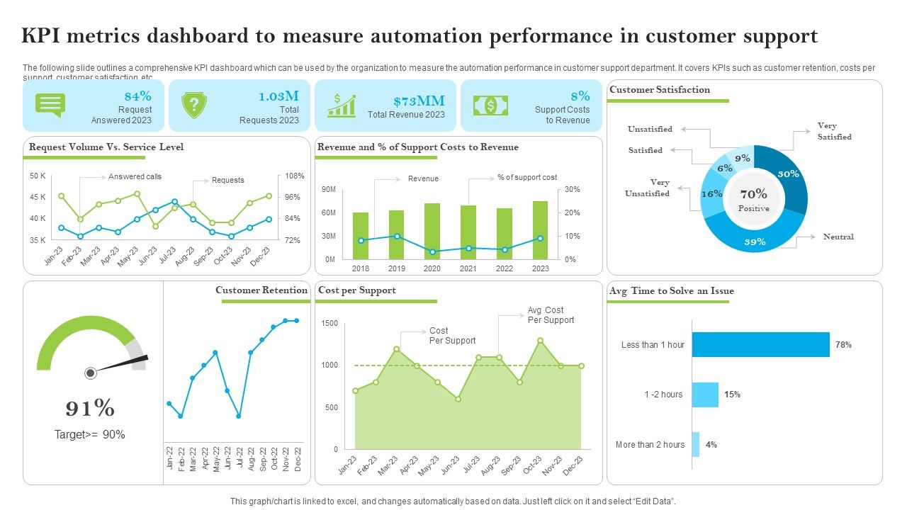 Introducing_AI_Tools_KPI_Metrics_Dashboard_To_Measure_Automation_Performance_Formats_PDF_Slide_1.jpg