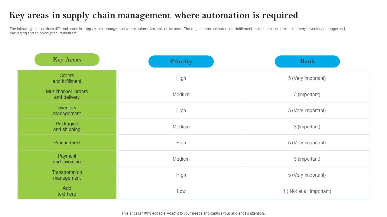 Introducing_AI_Tools_Key_Areas_In_Supply_Chain_Management_Where_Automation_Is_Required_Topics_PDF_Slide_1.jpg