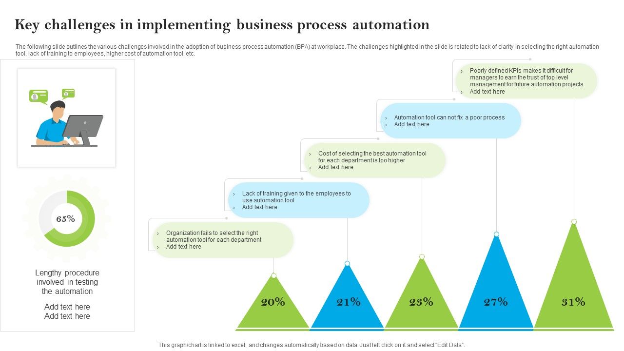 Introducing_AI_Tools_Key_Challenges_In_Implementing_Business_Process_Automation_Ideas_PDF_Slide_1.jpg