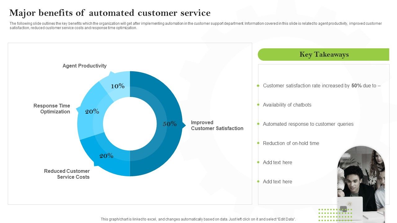 Introducing_AI_Tools_Major_Benefits_Of_Automated_Customer_Service_Diagrams_PDF_Slide_1.jpg
