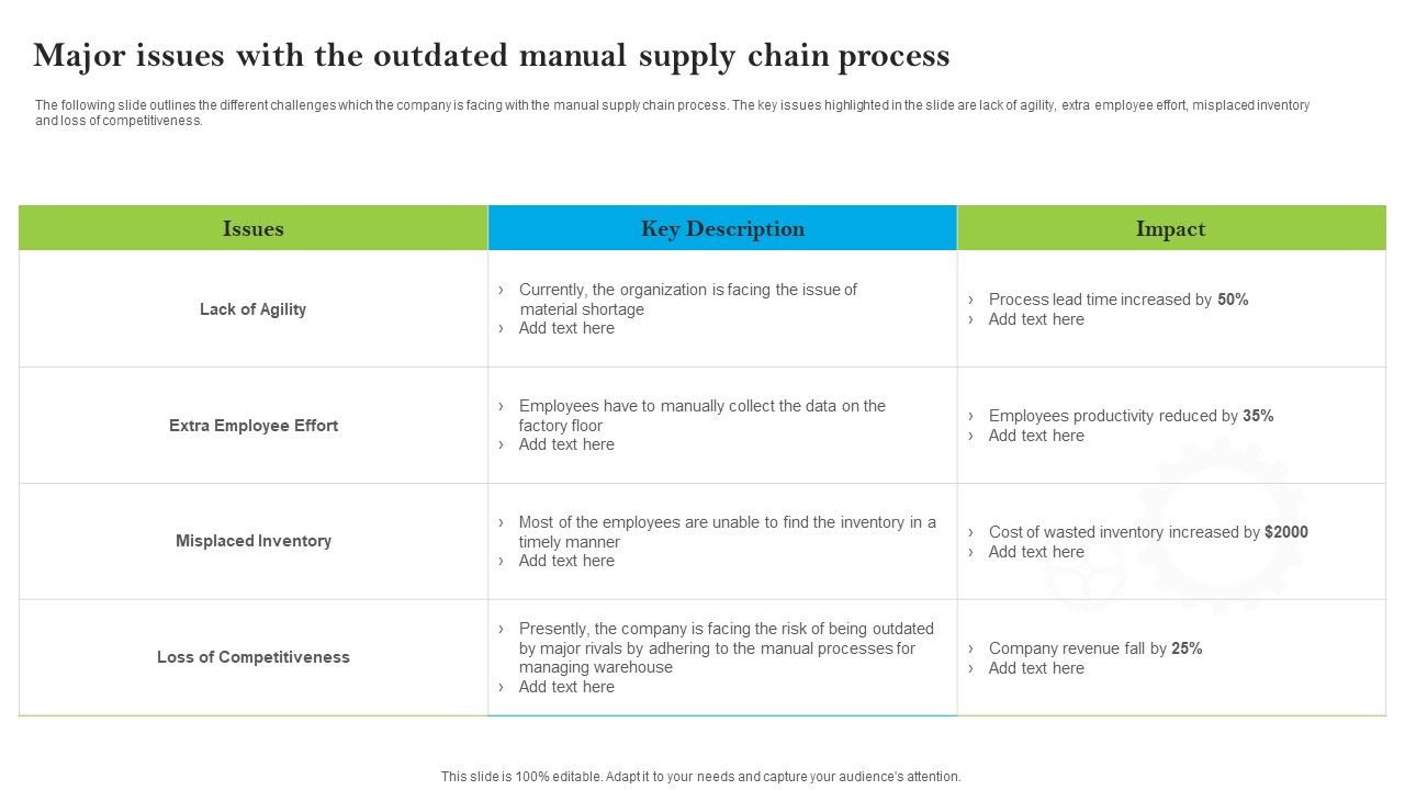 Introducing_AI_Tools_Major_Issues_With_The_Outdated_Manual_Supply_Chain_Process_Structure_PDF_Slide_1.jpg