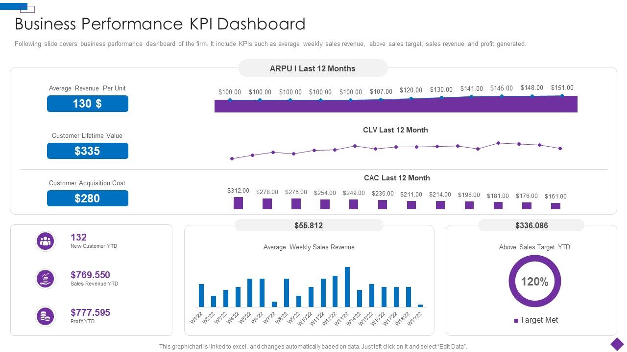 Introducing_A_New_Product_To_The_Market_Business_Performance_KPI_Dashboard_Brochure_PDF_Slide_1.jpg