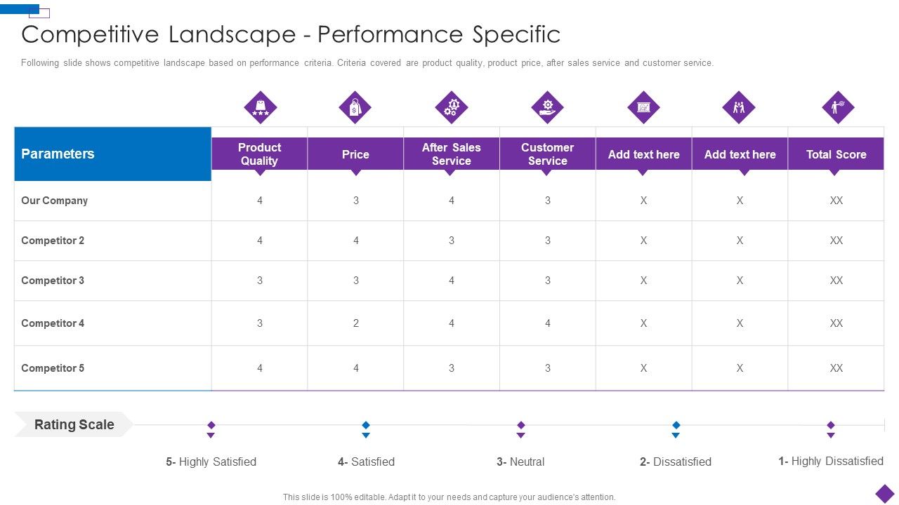 Introducing_A_New_Product_To_The_Market_Competitive_Landscape_Performance_Specific_Information_PDF_Slide_1.jpg