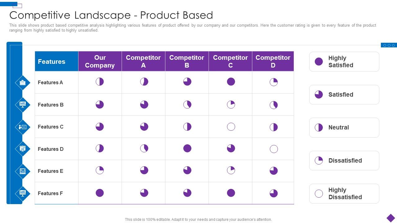 Introducing_A_New_Product_To_The_Market_Competitive_Landscape_Product_Based_Summary_PDF_Slide_1.jpg