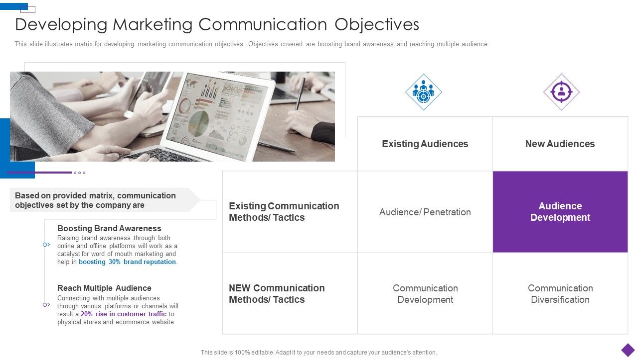 Introducing_A_New_Product_To_The_Market_Developing_Marketing_Communication_Objectives_Guidelines_PDF_Slide_1.jpg