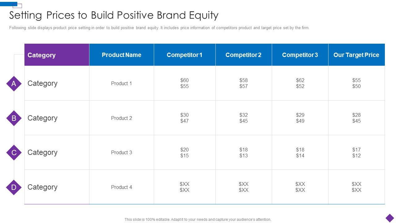 Introducing_A_New_Product_To_The_Market_Setting_Prices_To_Build_Positive_Brand_Equity_Elements_PDF_Slide_1.jpg