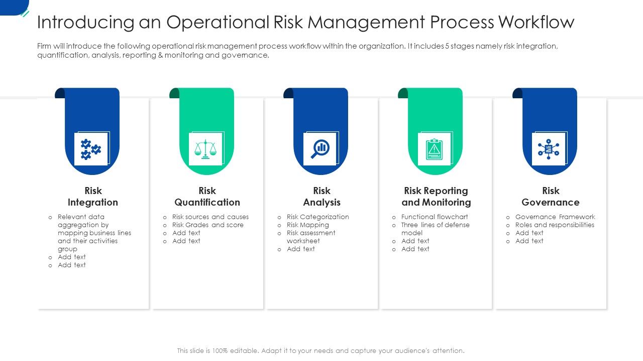 Introducing_An_Operational_Risk_Management_Process_Workflow_Ppt_Visual_Aids_Deck_PDF_Slide_1.jpg