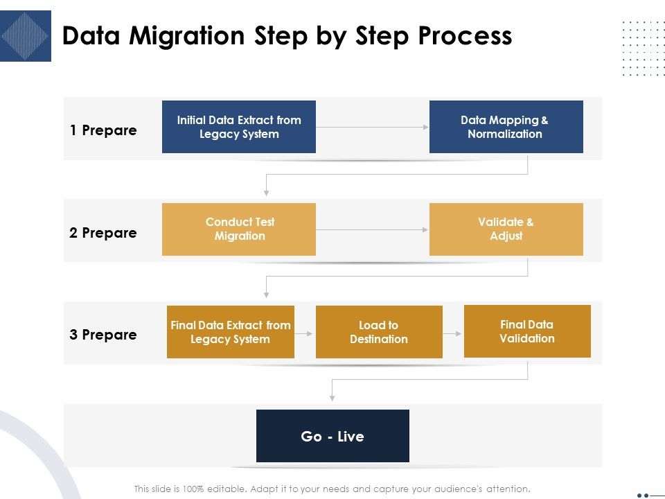 Introducing_And_Implementing_Approaches_Within_The_Business_Data_Migration_Step_By_Step_Process_Themes_PDF_Slide_1.jpg