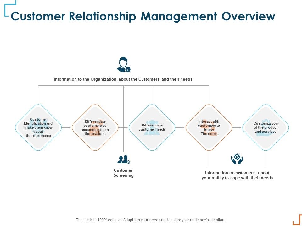 Introducing_CRM_Framework_Within_Organization_Customer_Relationship_Management_Overview_Mockup_PDF_Slide_1.jpg