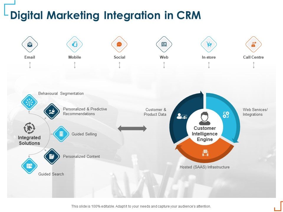 Introducing_CRM_Framework_Within_Organization_Digital_Marketing_Integration_In_CRM_Topics_PDF_Slide_1.jpg