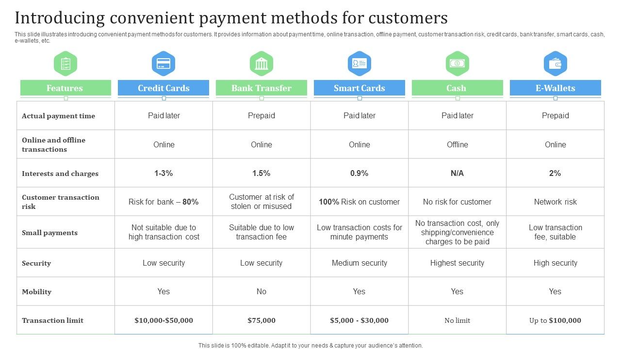 Introducing_Convenient_Payment_Methods_For_Customers_Financial_Management_Strategies_Inspiration_PDF_Slide_1.jpg