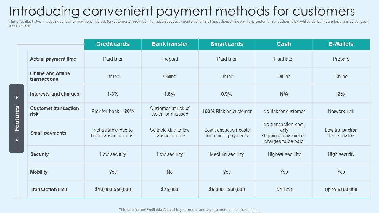 Introducing_Convenient_Payment_Methods_For_Customers_Sample_PDF_Slide_1.jpg