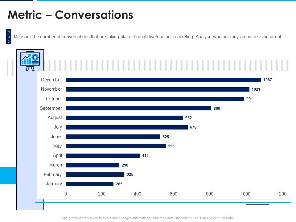 Introducing_Inbound_Marketing_For_Organization_Promotion_Metric_Conversations_Rules_PDF_Slide_1.jpg