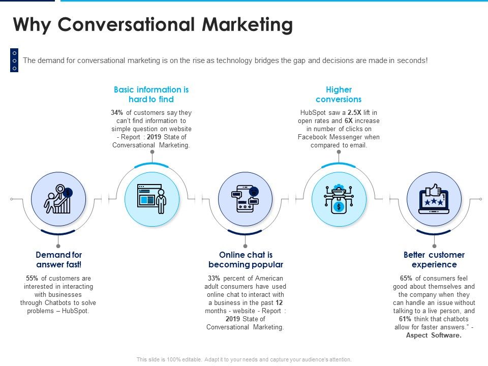 Introducing_Inbound_Marketing_For_Organization_Promotion_Why_Conversational_Marketing_Summary_PDF_Slide_1.jpg