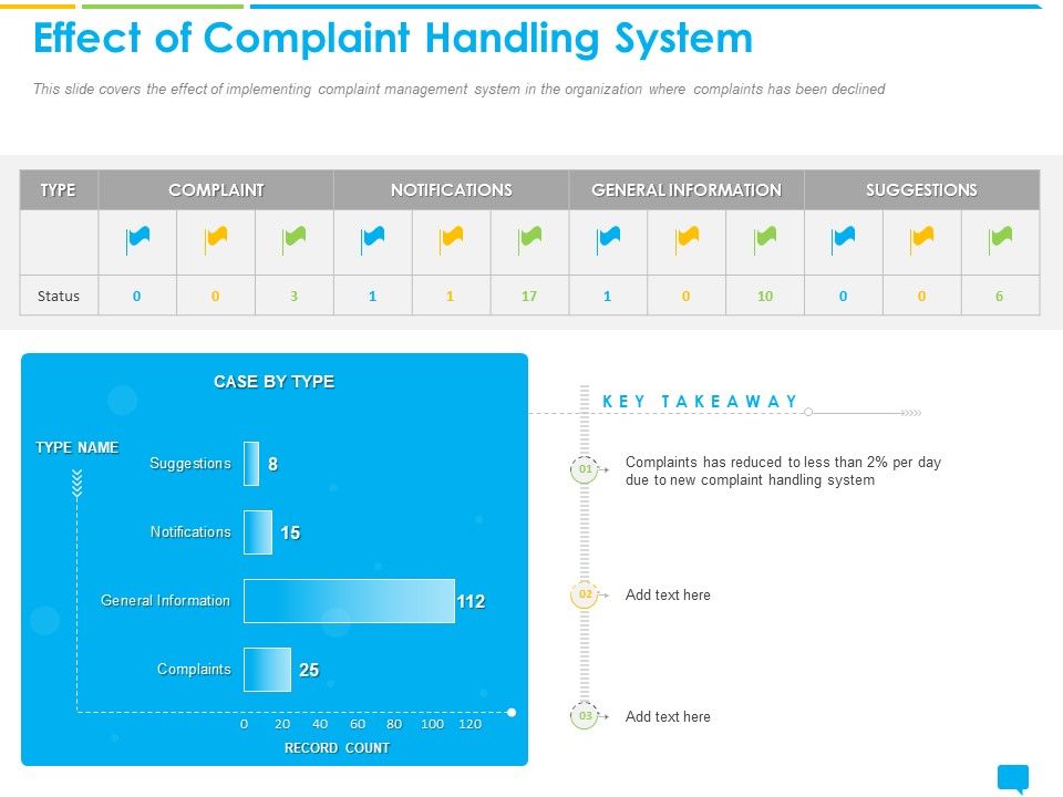 Introducing_Management_Effectively_Handling_Customer_Queries_Effect_Of_Complaint_Handling_System_Pictures_PDF_Slide_1.jpg