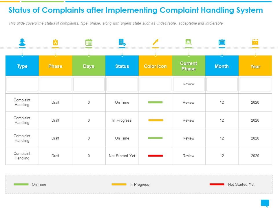 Introducing_Management_Effectively_Handling_Customer_Queries_Status_Complaints_After_Implementing_Complaint_Handling_System_Summary_PDF_Slide_1.jpg