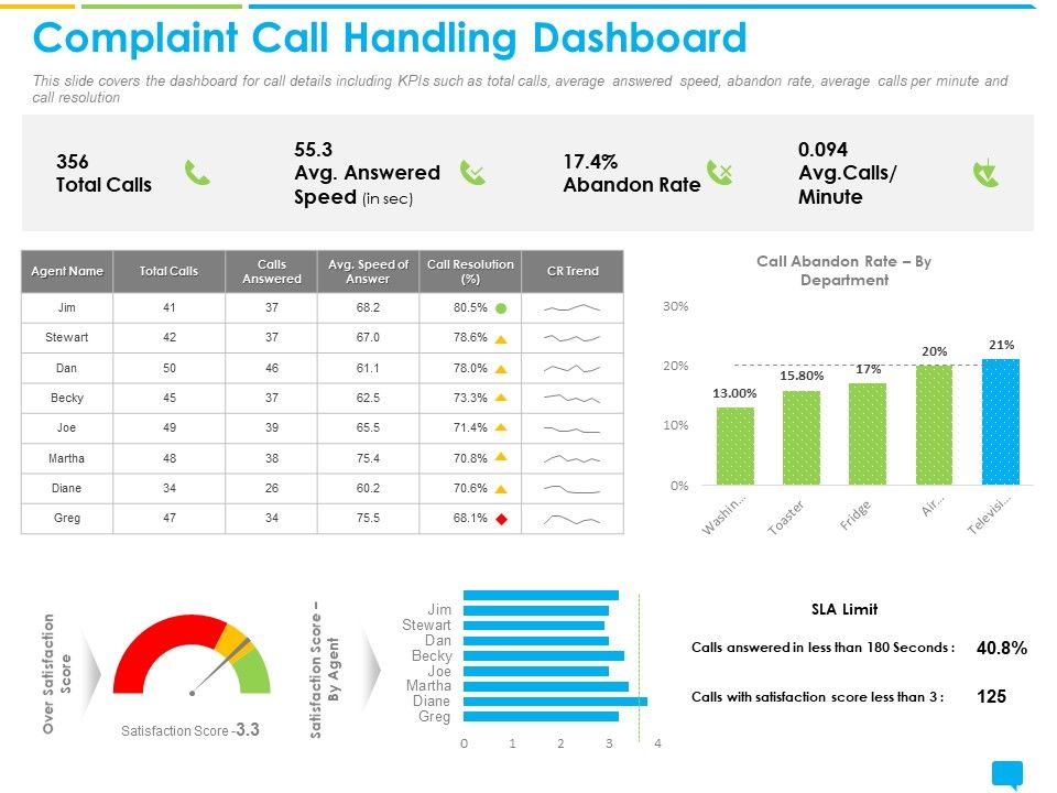 Introducing_Management_System_Effectively_Handling_Customer_Queries_Complaint_Call_Handling_Dashboard_Structure_PDF_Slide_1.jpg