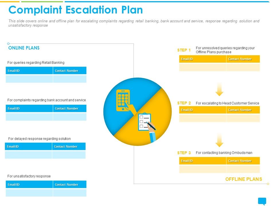 Introducing_Management_System_Effectively_Handling_Customer_Queries_Complaint_Escalation_Plan_Rules_PDF_Slide_1.jpg