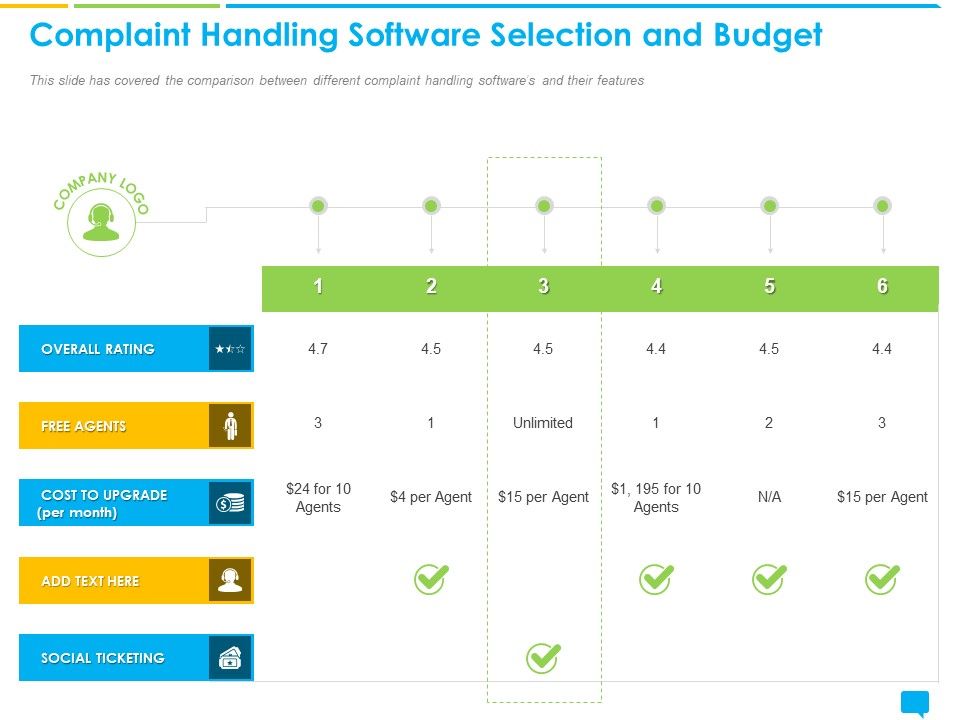 Introducing_Management_System_Effectively_Handling_Customer_Queries_Complaint_Handling_Software_Selection_Budget_Brochure_PDF_Slide_1.jpg