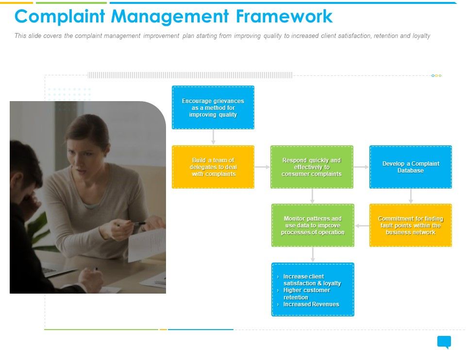 Introducing_Management_System_Effectively_Handling_Customer_Queries_Complaint_Management_Framework_Structure_PDF_Slide_1.jpg