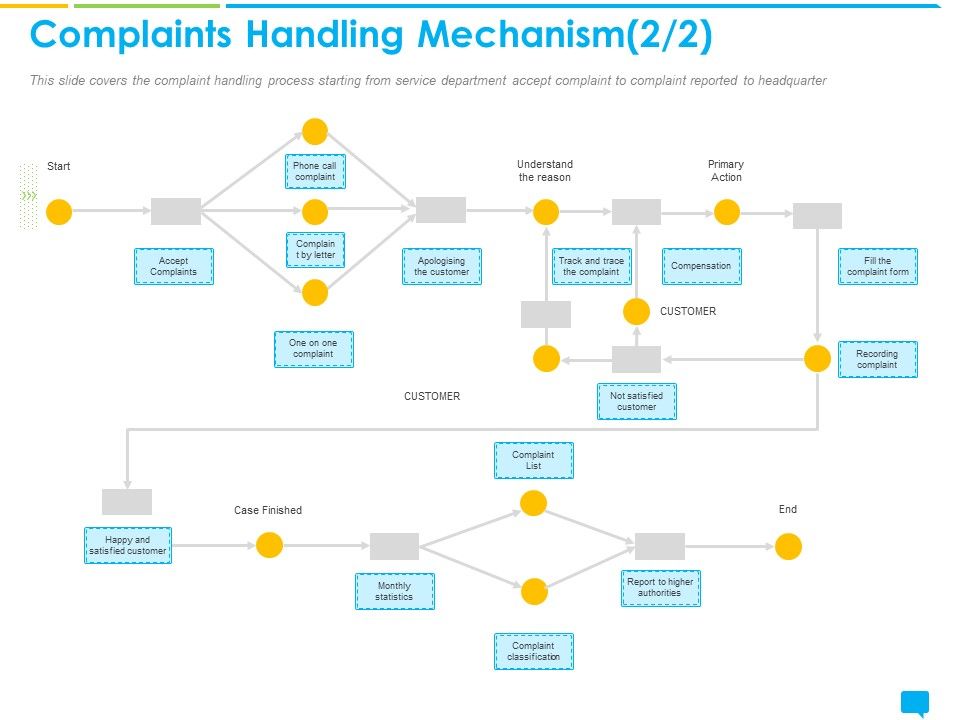 Introducing_Management_System_Effectively_Handling_Customer_Queries_Complaints_Handling_Mechanism_List_Microsoft_PDF_Slide_1.jpg